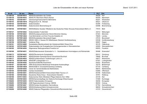 Einsatzstellennummern - PDF, 2,2 MB