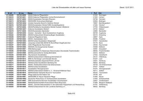 Einsatzstellennummern - PDF, 2,2 MB