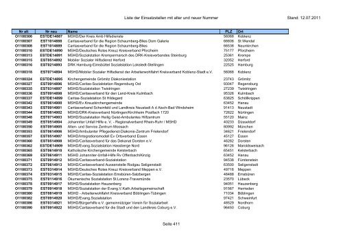 Einsatzstellennummern - PDF, 2,2 MB