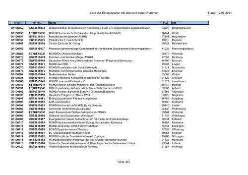 Einsatzstellennummern - PDF, 2,2 MB