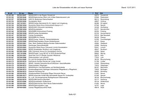 Einsatzstellennummern - PDF, 2,2 MB