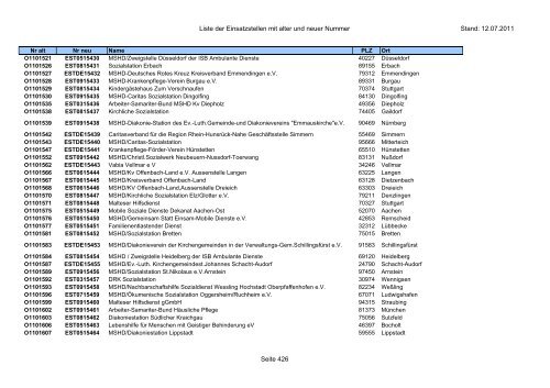 Einsatzstellennummern - PDF, 2,2 MB