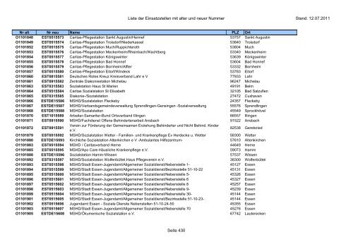 Einsatzstellennummern - PDF, 2,2 MB