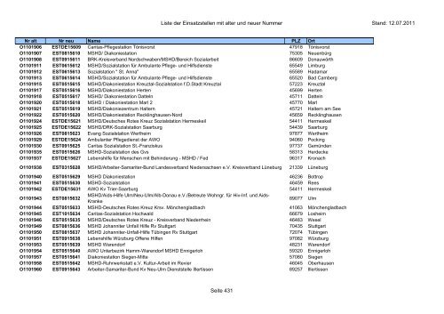 Einsatzstellennummern - PDF, 2,2 MB