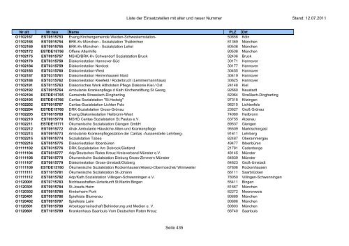 Einsatzstellennummern - PDF, 2,2 MB