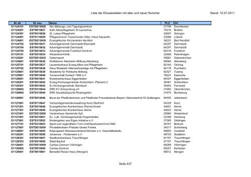 Einsatzstellennummern - PDF, 2,2 MB