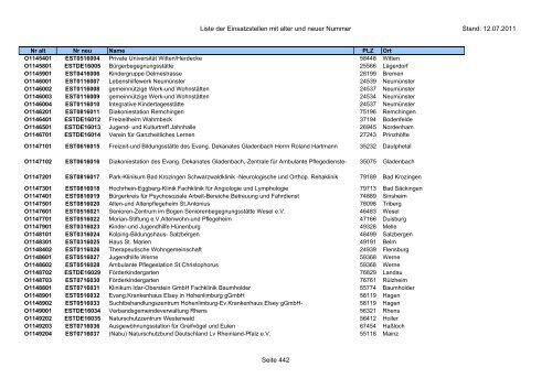 Einsatzstellennummern - PDF, 2,2 MB