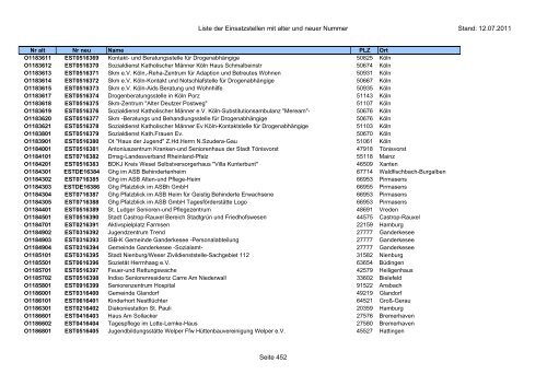 Einsatzstellennummern - PDF, 2,2 MB