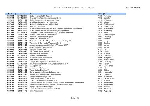 Einsatzstellennummern - PDF, 2,2 MB