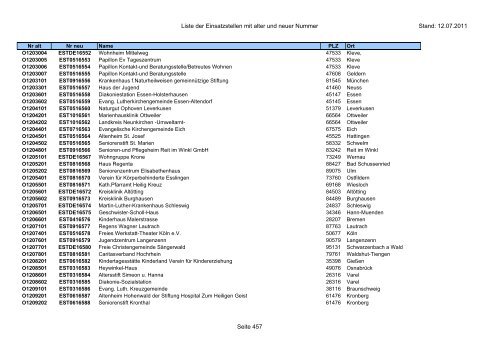 Einsatzstellennummern - PDF, 2,2 MB