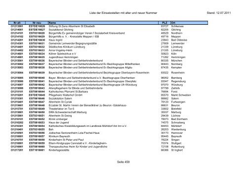 Einsatzstellennummern - PDF, 2,2 MB