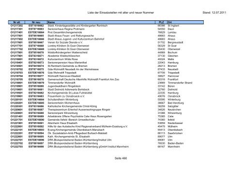 Einsatzstellennummern - PDF, 2,2 MB