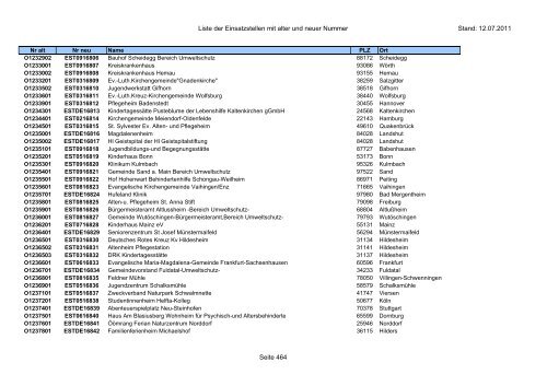 Einsatzstellennummern - PDF, 2,2 MB