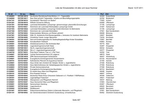 Einsatzstellennummern - PDF, 2,2 MB