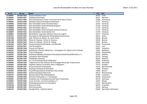 Einsatzstellennummern - PDF, 2,2 MB