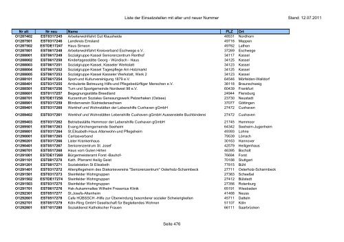 Einsatzstellennummern - PDF, 2,2 MB