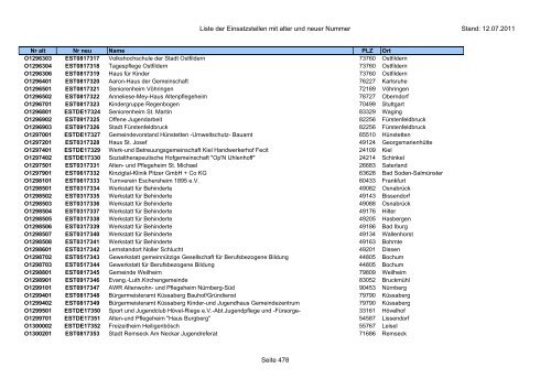 Einsatzstellennummern - PDF, 2,2 MB