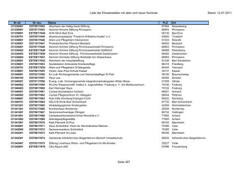 Einsatzstellennummern - PDF, 2,2 MB