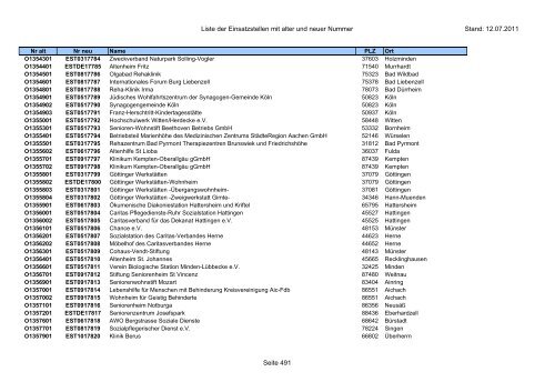 Einsatzstellennummern - PDF, 2,2 MB