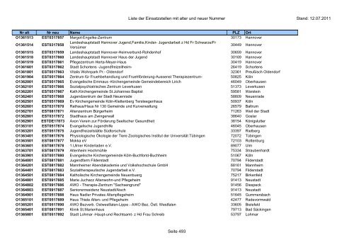 Einsatzstellennummern - PDF, 2,2 MB