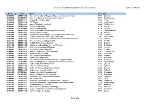 Einsatzstellennummern - PDF, 2,2 MB