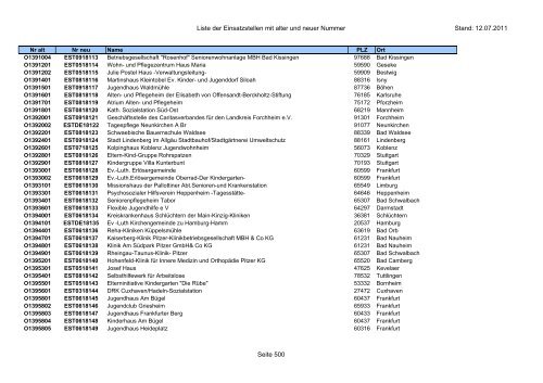 Einsatzstellennummern - PDF, 2,2 MB