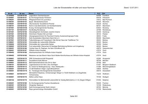 Einsatzstellennummern - PDF, 2,2 MB