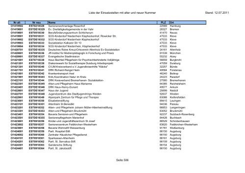 Einsatzstellennummern - PDF, 2,2 MB