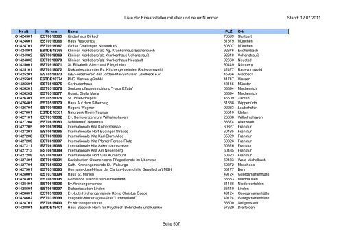 Einsatzstellennummern - PDF, 2,2 MB