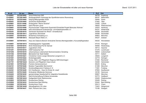 Einsatzstellennummern - PDF, 2,2 MB