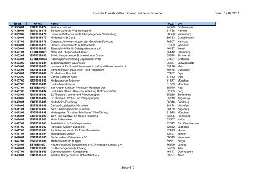 Einsatzstellennummern - PDF, 2,2 MB