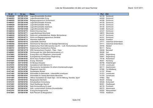 Einsatzstellennummern - PDF, 2,2 MB