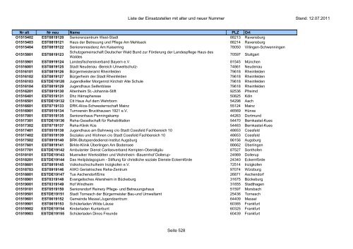 Einsatzstellennummern - PDF, 2,2 MB