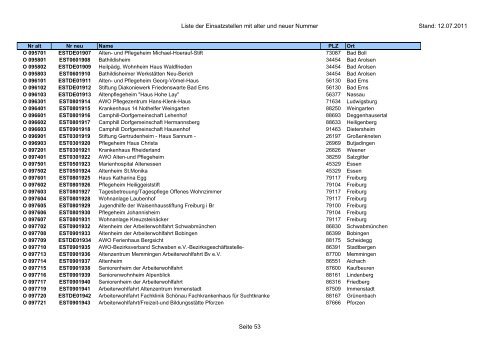 Einsatzstellennummern - PDF, 2,2 MB