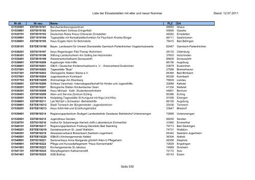 Einsatzstellennummern - PDF, 2,2 MB