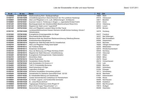 Einsatzstellennummern - PDF, 2,2 MB