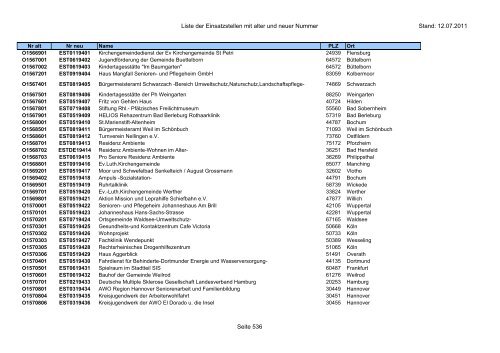 Einsatzstellennummern - PDF, 2,2 MB