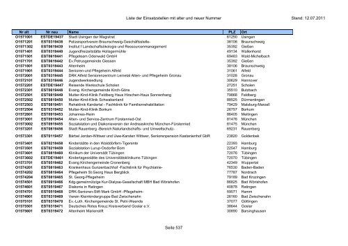 Einsatzstellennummern - PDF, 2,2 MB