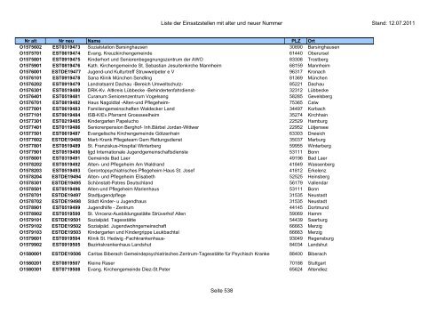 Einsatzstellennummern - PDF, 2,2 MB