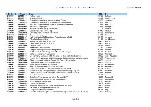 Einsatzstellennummern - PDF, 2,2 MB