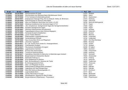 Einsatzstellennummern - PDF, 2,2 MB