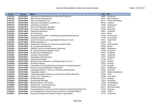 Einsatzstellennummern - PDF, 2,2 MB