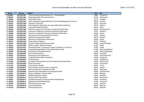 Einsatzstellennummern - PDF, 2,2 MB