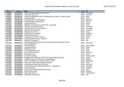 Einsatzstellennummern - PDF, 2,2 MB