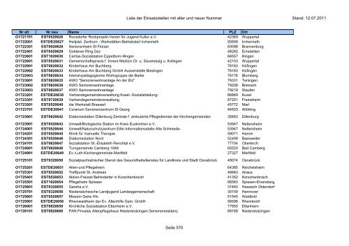 Einsatzstellennummern - PDF, 2,2 MB