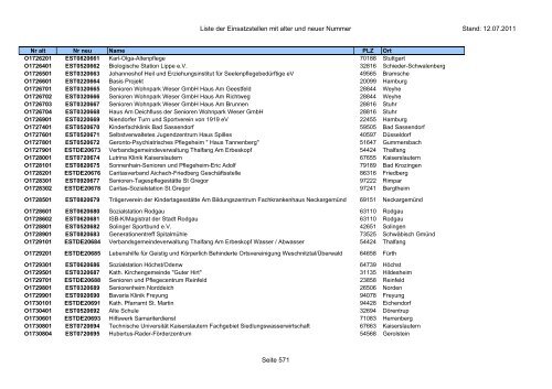 Einsatzstellennummern - PDF, 2,2 MB