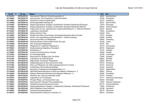 Einsatzstellennummern - PDF, 2,2 MB