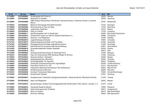 Einsatzstellennummern - PDF, 2,2 MB