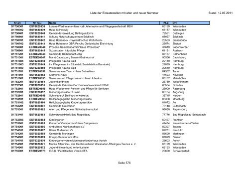 Einsatzstellennummern - PDF, 2,2 MB