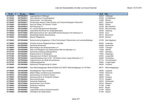 Einsatzstellennummern - PDF, 2,2 MB